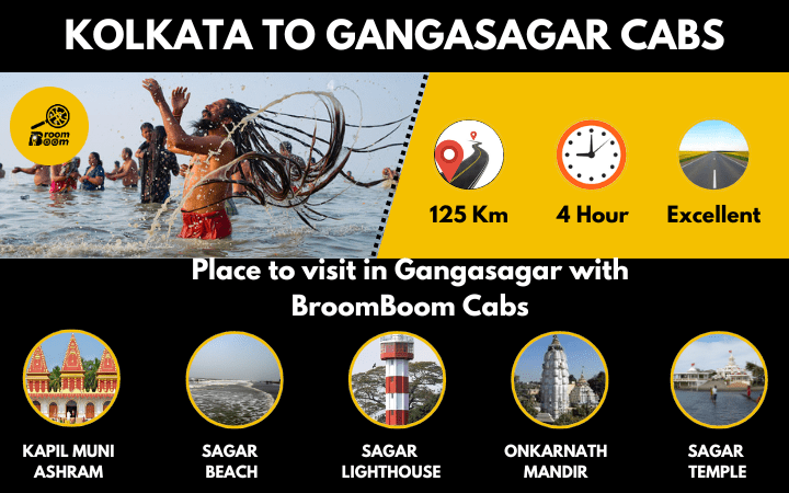 book-kolkata-to-gangasagar-cabs-broomboom